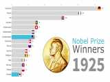 Nobel Prize Winners by Country 1901 - 2018/برندگان جایزه نوبل بر اساس کشور
