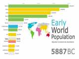 Ancient World Population from 10000 BC to 1900