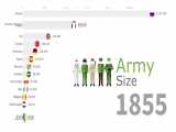 Largest Armies in the World 1816 - 2019/بزرگترین ارتش های جهان