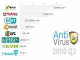 Usage Share of Most Popular Antivirus Brands 1997 - 2019