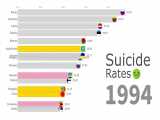 Countries with the Highest Suicide Death Rates/بیشترین نرخ خودکشی در کشور ها