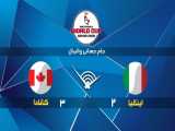 خلاصه بازی ایتالیا 2 - 3 کانادا | جام جهانی والیبال ۲۰۱۹