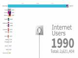 کاربران اینترنت براساس کشور 1990 - 2019