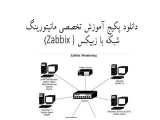 دانلود پکیج آموزش تخصصی مانیتورینگ شبکه با Zabbix (زبیکس) 