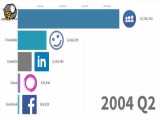 رتبه‌بندی محبوب‌ترین شبکه‌های اجتماعی دنیا از سال ۲۰۰۳ تا ۲۰۱۹