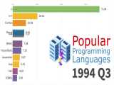 رتبه‌بندی محبوب‌ترین زبان‌های برنامه‌نویسی جهان از سال ۱۹۶۵ تا ۲۰۱۹ 