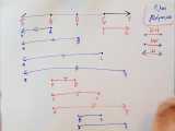 ریاضی 7 - فصل 4 - بخش 1 : روابط بین پاره خط ها 