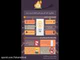 خطر آتش سوزی ناشی از اضافه بار برق