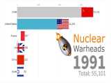 رتبه‌بندی تعداد کلاهک‌های هسته‌ای کشورهای مختلف از سال ۱۹۴۶ تا ۲۰۱۹ 