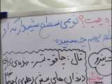 مدارس جوانه های مشهد تدریس علوم  خانم رحیمی درس کارها آسان میشود (گوه) پایه پنجم 