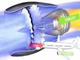 نحوه کار موتور هواپیما