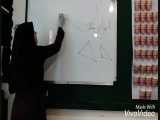 مدارس جوانه ها مشهد تدریس مجازی انواع مثلث ( صفحه 101کتاب)سرکار خانم شبان ریاضی پایه سوم 
