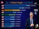 ثروتمند ترین جهان را بشناسید