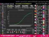 آمار لحظه ای و حقیقی مبتلا شدگان به ویروس کرونا در ایران 05/01/1399