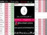 جدید ترین اخبار کرونایی پخش زنده ویروس کرونا در ایران 12/01/1399  ساعت 04:00