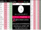 14/01/1399 ساعت 15:00 ویروس کرونا در ایران آمار حقیقی مبتلایان کرونا