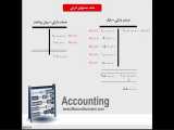 آموزش اصول حسابداری 1 - قسمت یازدهم 