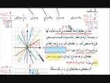 ریاضی نهم - فصل ششم -  شیب و عرض از مبدأ خط صفحه 102 و 103 