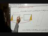 مدارس جوانه های مشهد خانم سوداگر تدریس ریاضی صفحه 132 پایه چهارم 