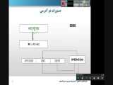 زبان ماشین و اسمبلی-جلسه چهارم -وحید حسینی-کامپیوتر(نرم افزار) 