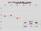 شدیدترین زلزله های قرن در ایران 