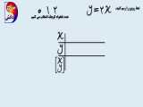 رسم ساده معادله خط 