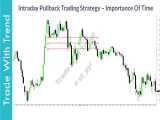 HOW TO TRADE Intraday Pullback Trading Strategy (Intraday Trading Price Action)  پولبک در پاکت آپشن( زیرنویس فارسی) 