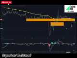 How to draw Support and Resistance like a PRO - BEST Support and Resistance Trading Strategy پاکت آپشن استراتژی حمایت مقاومت 