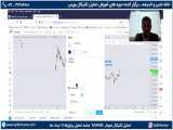 تحلیل تکنیکال نمودار  ADAUSD در جلسه تحلیل ارزهای دیجیتال 17 خرداد ماه