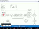 آموزش کد گذاری در نرم افزار نیمه هوشمند فلوچارت 