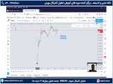تحلیل تکنیکال نمودار  BNBUSD در جلسه تحلیل ارزهای دیجیتال 24 خرداد ماه