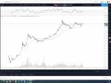 --------------(dssminer.com) Bitcoin Price In Bull Market - $15 000 Next Target-