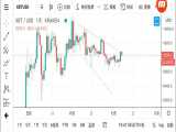(dssminer.com) Bitcoin price analysis  120 BTC pumped to 9 380 and pull back  ho