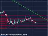 39% سود فقط در 4 روز قسمت دوم