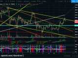 (dssminer.com) CTT NEWS Bitcoin Urgent Price Action Reveals Crypto Market Move C