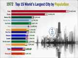 15 تا از بزرگترین شهر های جهان در سالهای مختلف