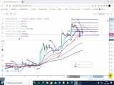 (dssminer.com cloudmining and automated trader BOT) ANALISE DO BITCOIN 24_07_202