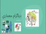 دياگرام در معماري / ندا هاشم پور / مقدمات طراحي معماري (٢)