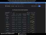(dssminer.com cloudmining and automated trader BOT) Daily Bitcoin Update  Techn