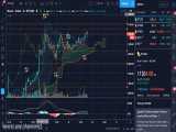(dssminer.com cloudmining and automated trader BOT) ANALISI CICLICA BITCOIN DEL