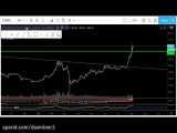 (dssminer.com cloudmining and automated trader BOT) Bitcoin Pump To 15k! Rally T