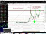 (dssminer.com cloudmining and automated trader BOT) Bitcoin Waves Analysis (Elli