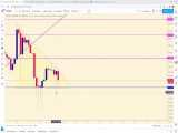 (dssminer.com cloudmining and automated trader BOT) Bitcoin Technical Analysis -