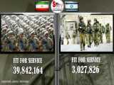 مقایسه قدرت نظامی ایران و رژیم صهیونیستی 2020