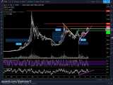 (dssminer.com cloudmining and automated trader BOT) MAJOR BITCOIN PRICE MOVEMENT