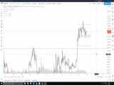(dssminer.com cloudmining and automated trader BOT) BTC (Bitcoin) update 30-8-20