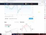 (dssminer.com cloudmining and automated trader BOT) Bitcoin 4 hour chart technic