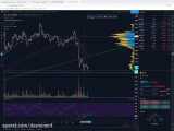 (dssminer.com cloudmining and automated trader BOT) Bitcoin Price Action  Is thi