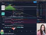 (dssminer.com cloudmining and automated trader BOT)  Bitcoin Technical Analysis