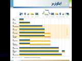 آموزش جامیع اینکوترمز 2020 - آیکسپورت 